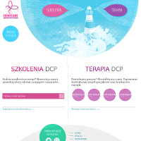 Instytucja o obszarze usług zawierającym się we frazie psychoterapia. Klienci, dla których z powodu roli dobrego samopoczucia liczą się takie elementy jak wykwalifikowany psychoterapeuta i dyskrecja, mogą być spokojne, że centrum spełni ich wytyczne. Pomocny zespół pracowników jest zaznajomiony z delikatną materią ludzkiej psychiki i obsługuje klientów z zachowaniem największej dyskrecji. ./_thumb/www.dcp.wroclaw.pl.png